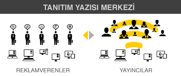 Siterobot Tanıtım Yazısı Merkezi