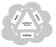 Is your website’s value in the future or past?